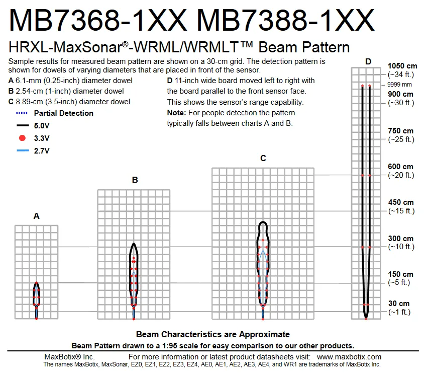 Maxbotix HRXL-MaxSonar-WR capteur niveau d’eau 5 m TTL 1 mm