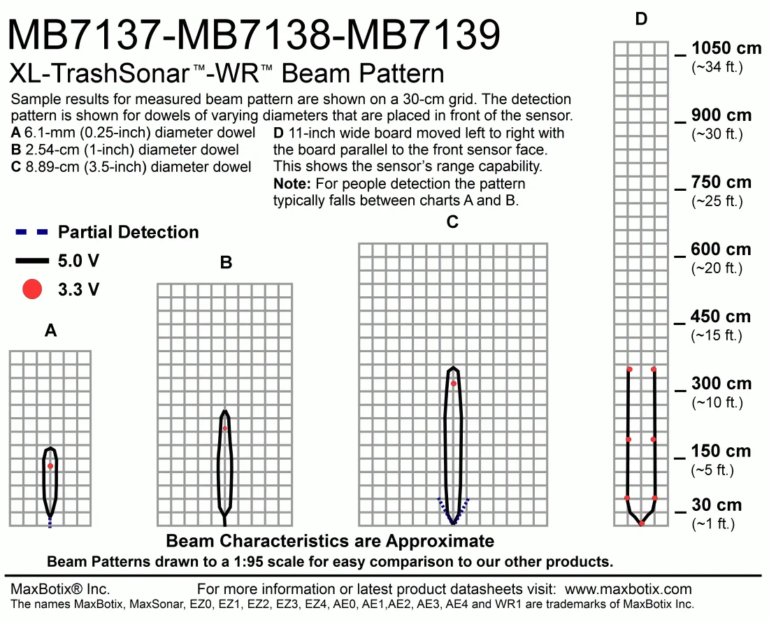 Maxbotix XL-TrashSonar-WR MB7139 capteur niveau déchets étanche