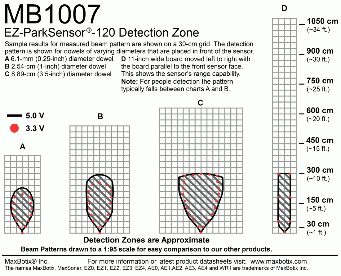 Maxbotix MB1007 ParkSonar-EZ-120 détecteur parking